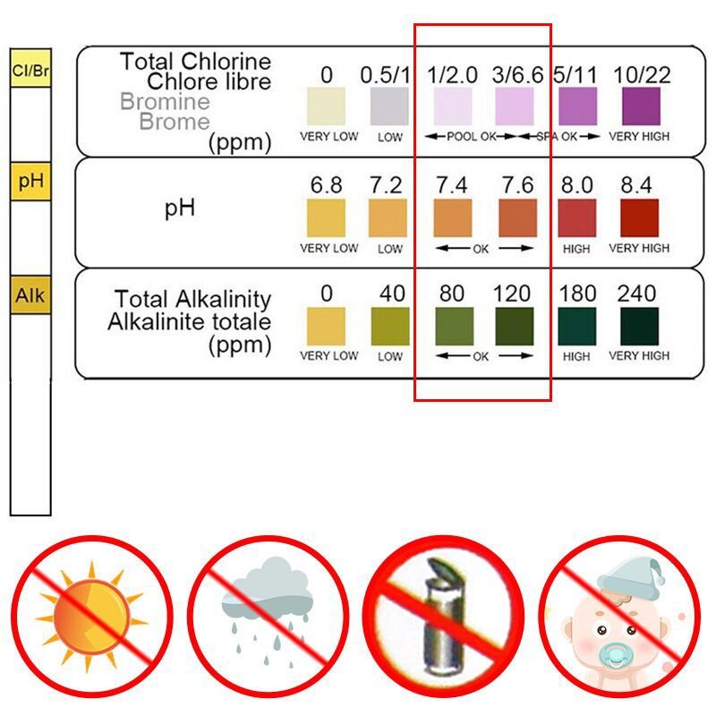 Water Testing Kit - แถบทดสอบคลอรีน PH 50 ชิ้น สำหรับสปา สระว่ายน้ำ