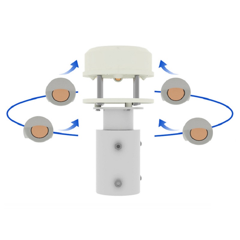 เครื่องวัดความเร็วลมแบบอัลตราโ - Anemometer Wind Speed บทวิจารณ์และราคา