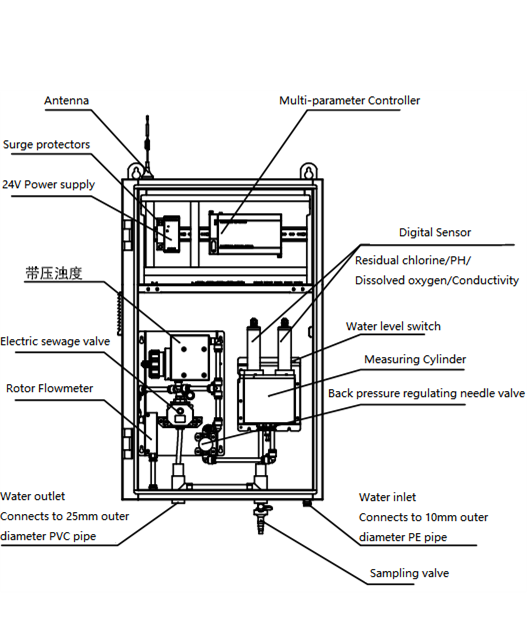 ชุดทดสอบน้ำในสระว่ายน้ำ DIY ตร - Water Testing Kit บทวิจารณ์และราคา